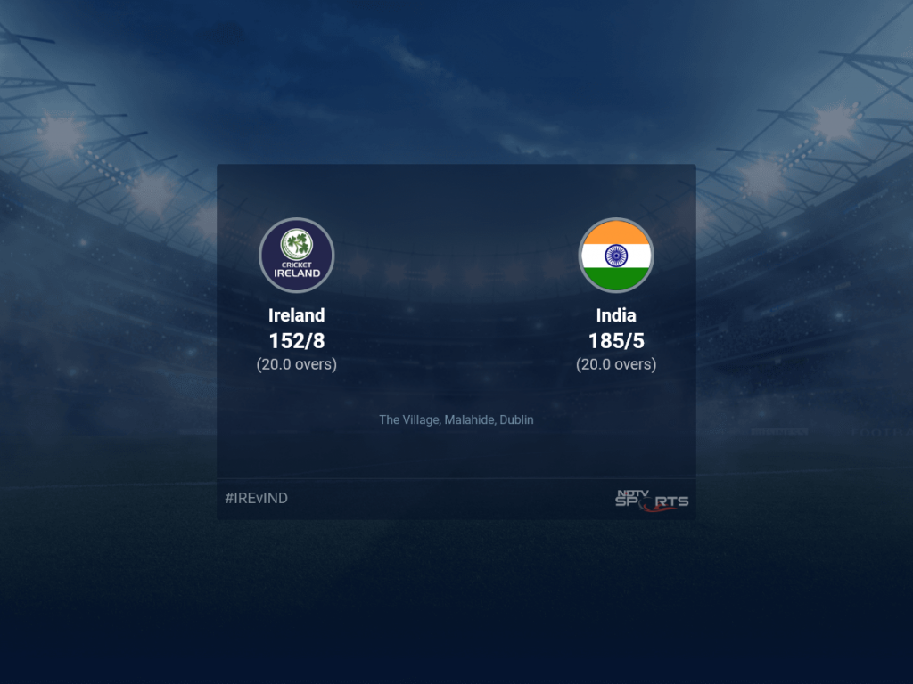Irlanda vs India Marcador en vivo bola a pelota, Irlanda vs India, 2023 Puntuación de cricket en vivo del partido de hoy en NDTV Sports